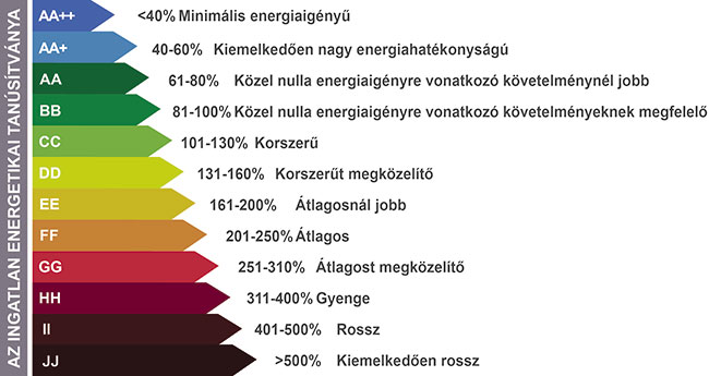 Energetikai tanúsítvány